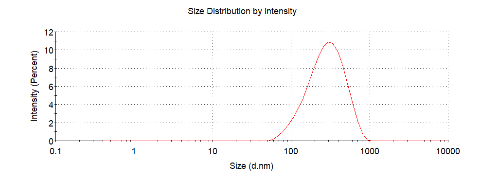 LDPE Microspheres – Low-Density Polyethylene Microplastic Reference Standard | PolyRef™