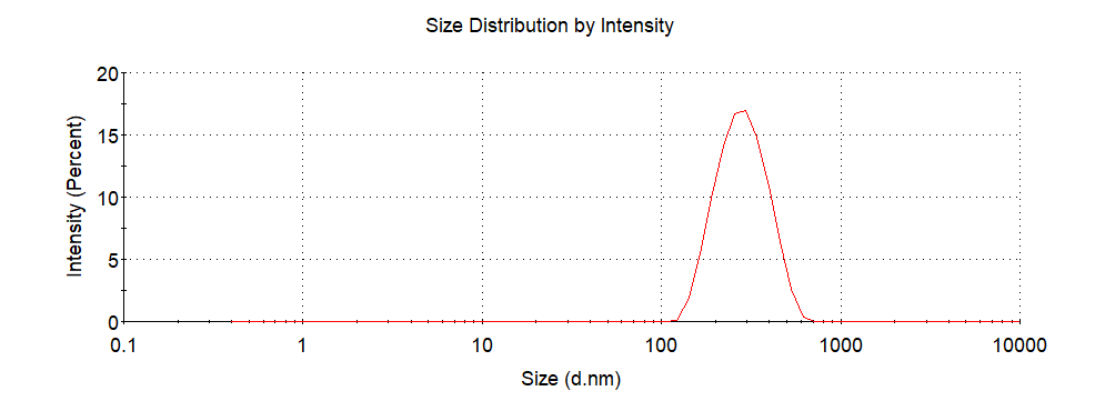 PP Microspheres – Polypropylene Microplastic Reference Standard | PolyRef™