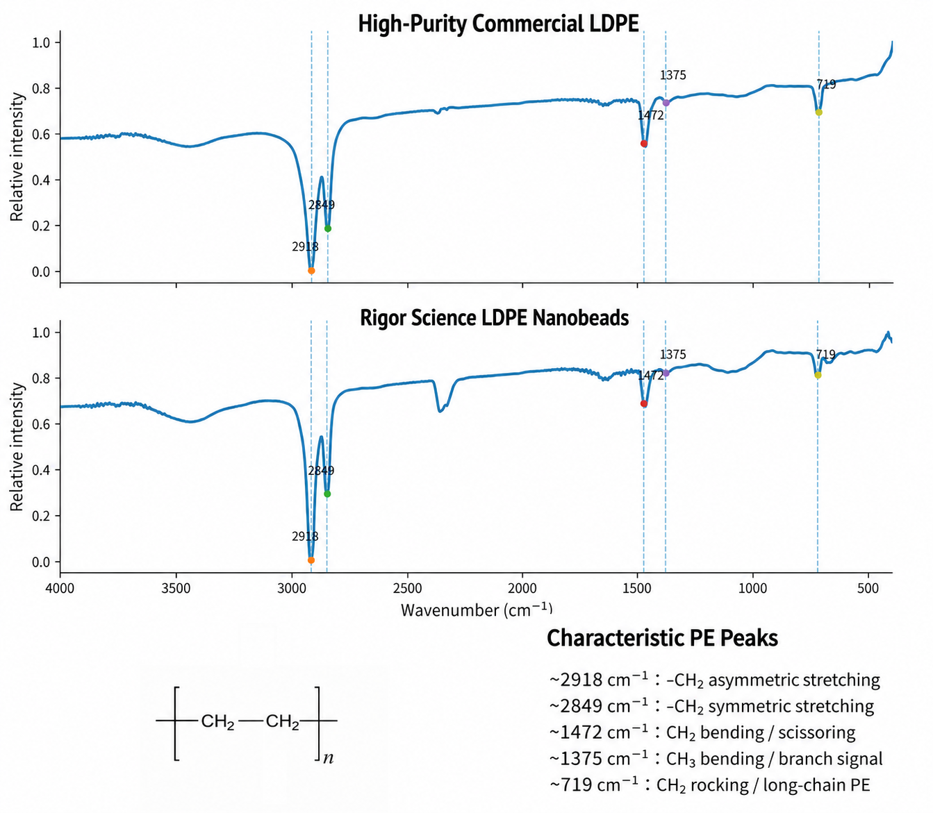 LDPE Microspheres – Low-Density Polyethylene Microplastic Reference Standard | PolyRef™