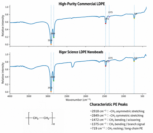 LDPE Microspheres – Low-Density Polyethylene Microplastic Reference Standard | PolyRef™
