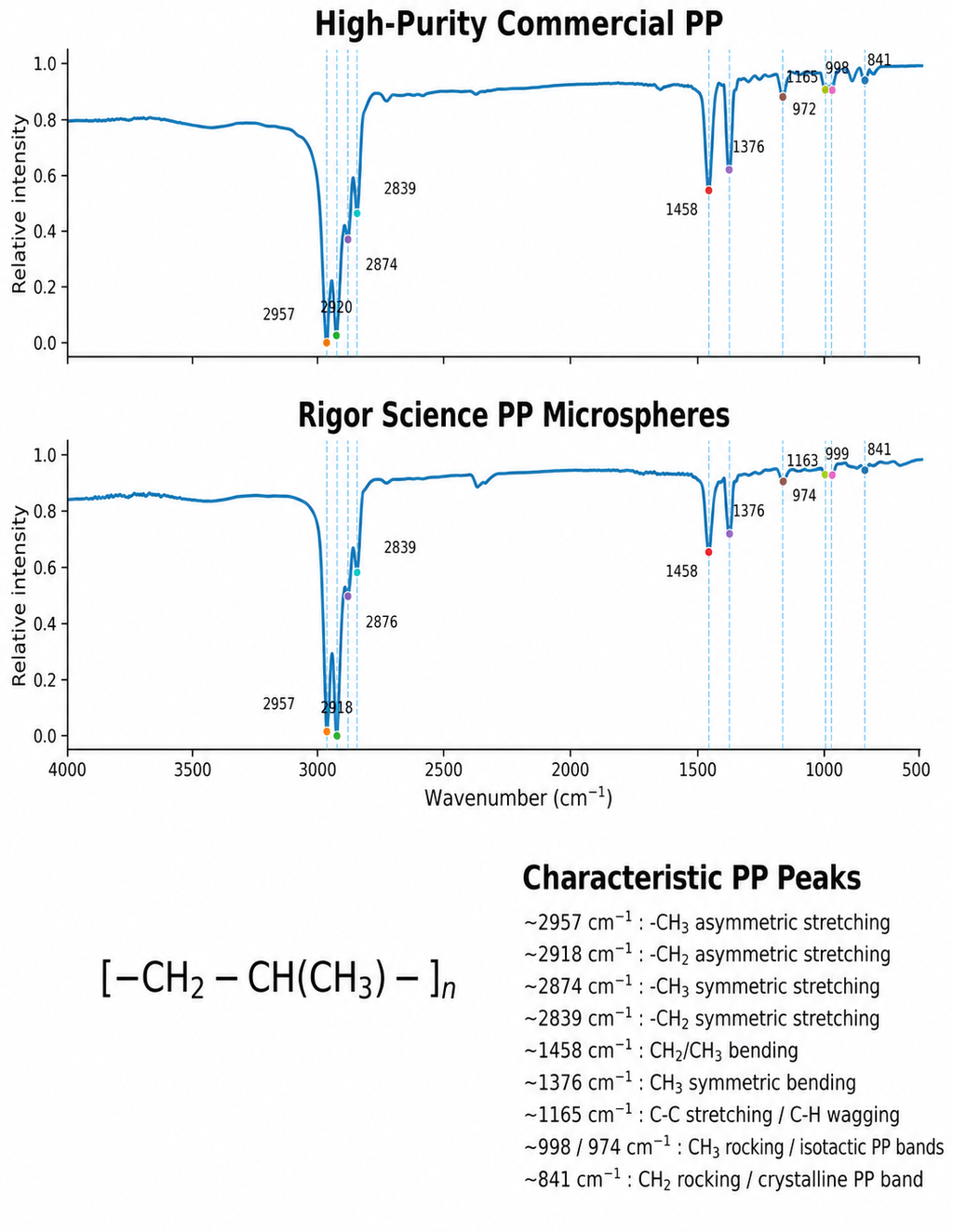 PP Microspheres – Polypropylene Microplastic Reference Standard | PolyRef™