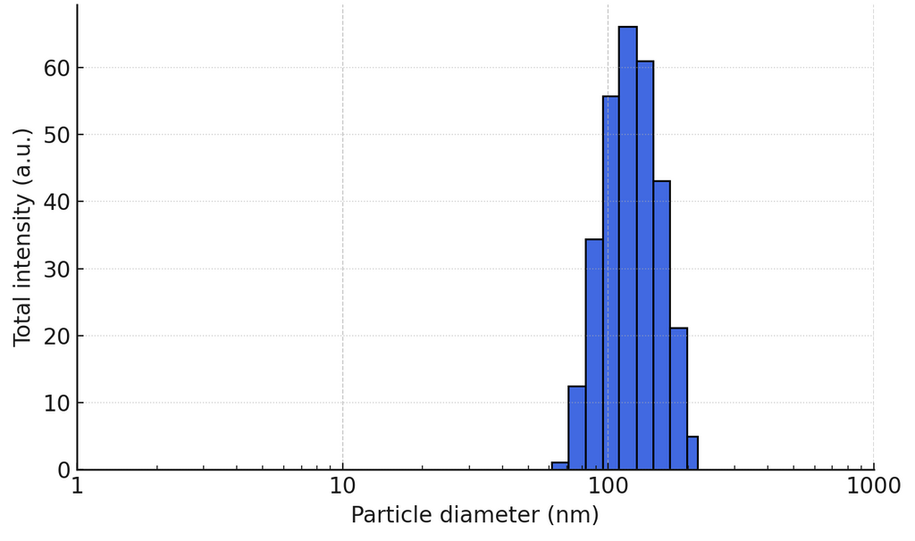 PET Microspheres – Polyethylene Terephthalate Reference Standard | PolyRef™